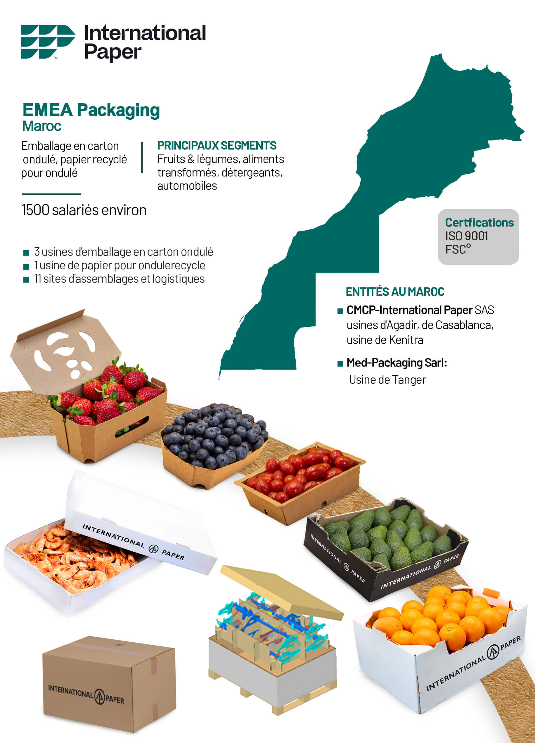 CMCP – Conception Print & Pose